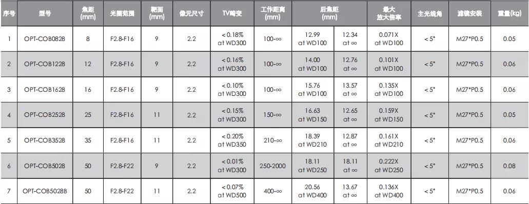 ag尊龙凯时集团·(中国)人生就是搏官网